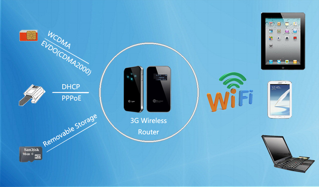 联通WCDMA显示屏3G无线路由器 便携直插SIM卡，深圳中为盛世科技打造
